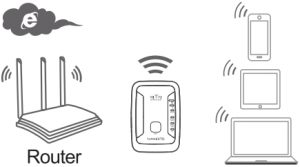 Connecting to the internet