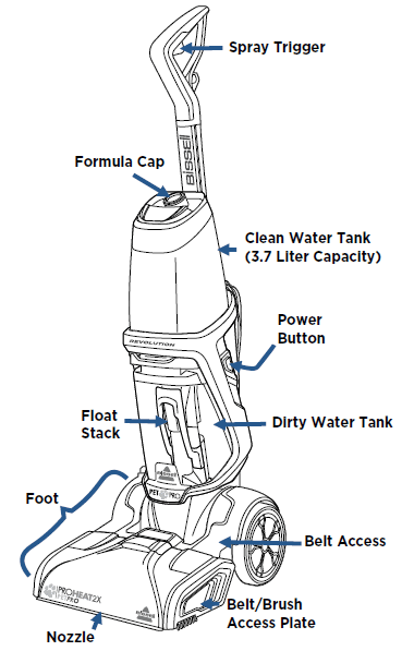 Layout diagram of the Bissell Proheat 2x Revolution with explainer - front