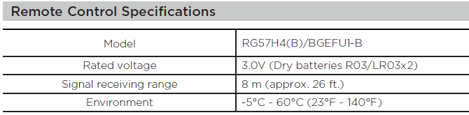 Remote control specifications