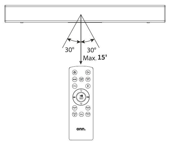 The range of the remote control