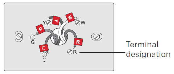 Wallplate terminal designation
