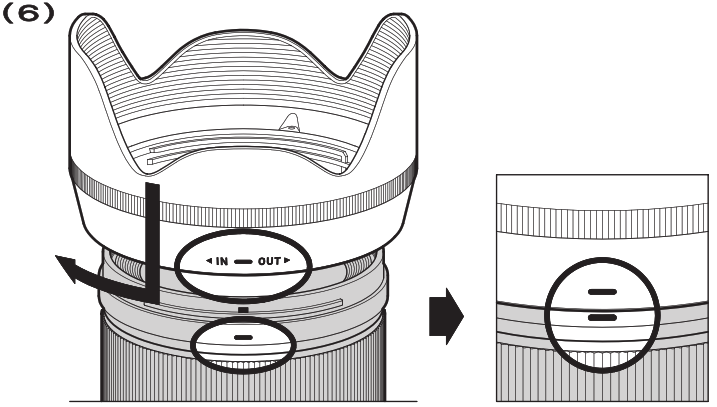 How to adjust the lens in and out