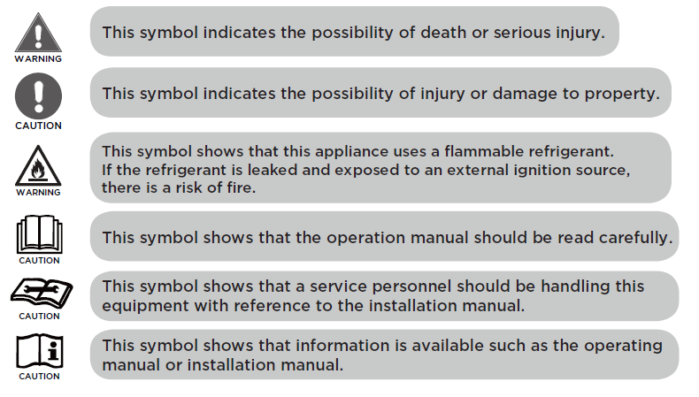 Warning symbol guide