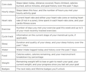 List of possible stats on the watch