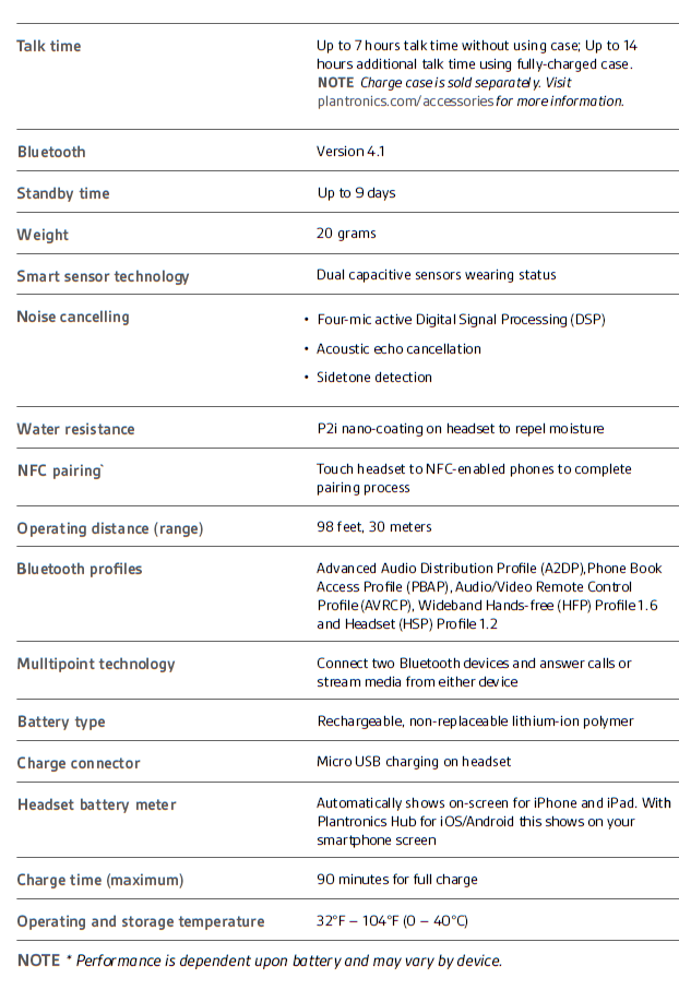 Specifications table