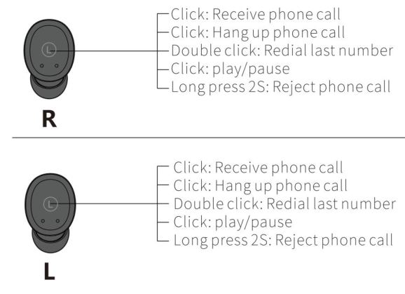 Using the buttons on the earbuds