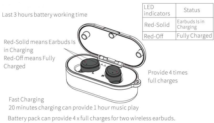 Placing the earbuds inside the charger properly