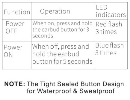 Function table for earbuds