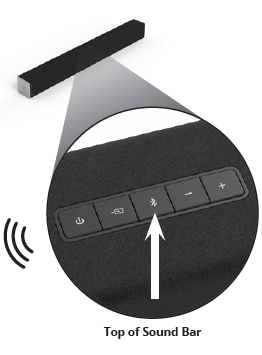 Buttons on the top of the soundbar