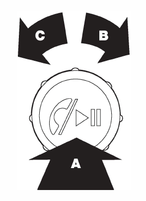 Turning the knob diagram