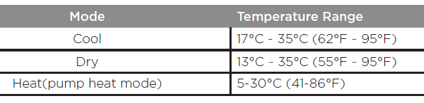 Temperature table
