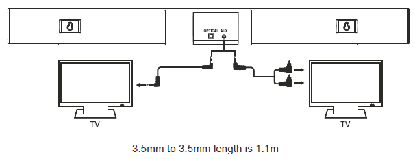 AUX or optical cable connection