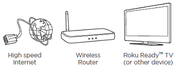 What you need to make the Roku work