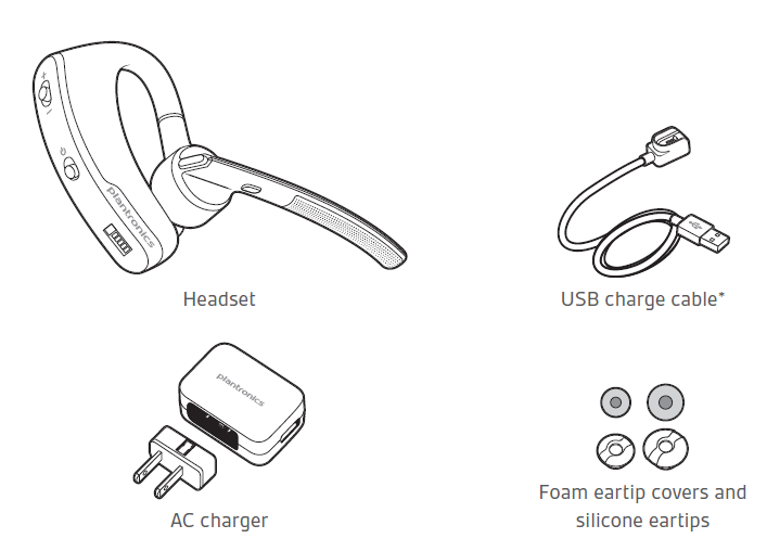Diagram of whats in the box