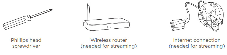 What you need to get the Roku setup