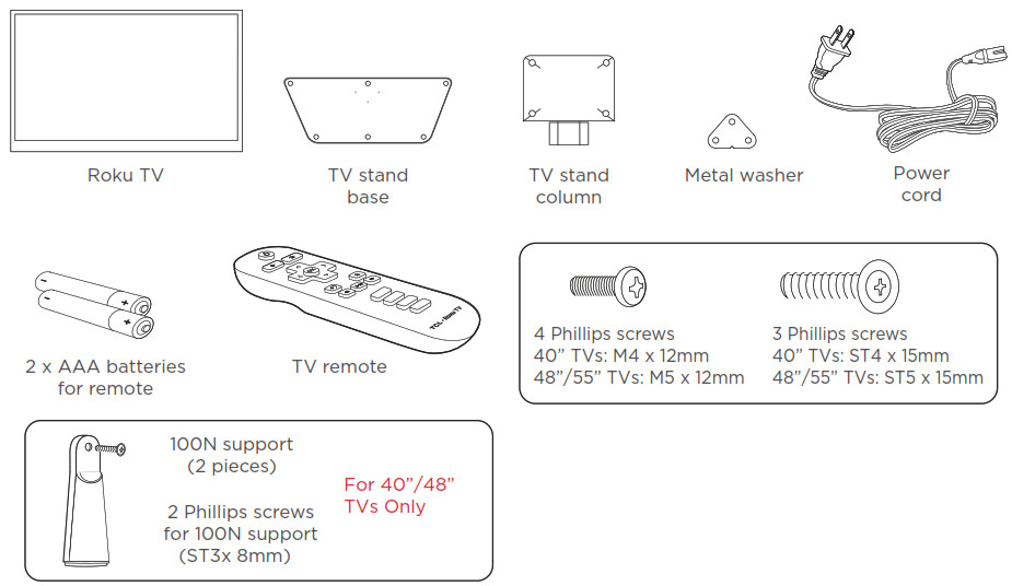 Whats in the box diagram