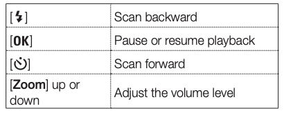 Playback controls on the SAMSUNG camera