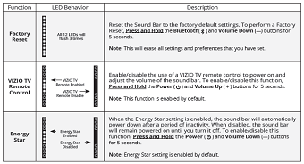 The 3 different functions on the soundbar
