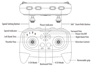 Zipp Nano Drone remote control layout