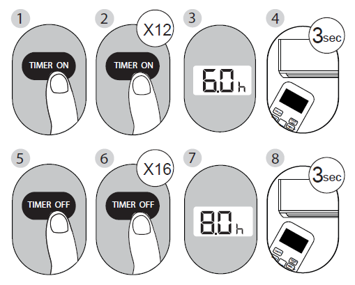 Setting the timer both on and off at the same time