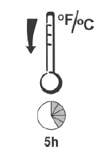 5 hours temperature indicator