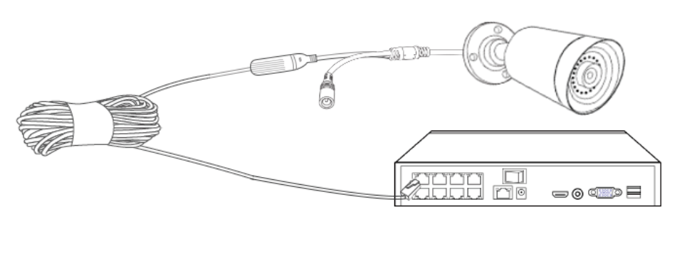 Connecting the cameras with cables