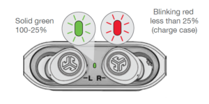 Charge visualisation