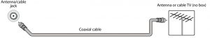 Antenna connection example
