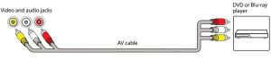 AV DVD connection