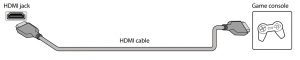 HDMI game console connection