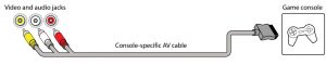 AV to game console connection