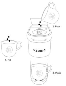 Adding water