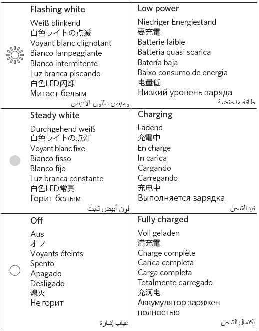 Light flashing meanings table