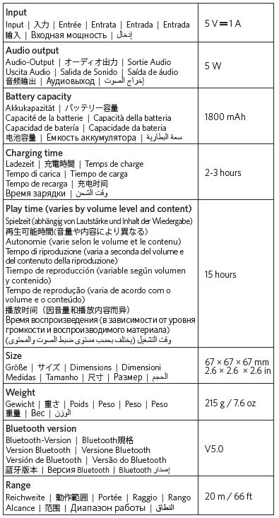 Specifications table
