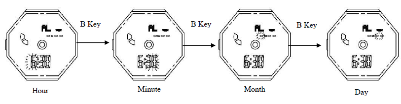Alarm mode screens