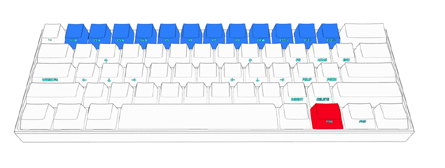 F keys at the top of the keyboard