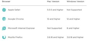 Browser requirements table
