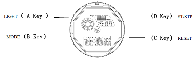 Button numbered diagram