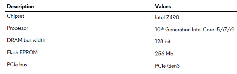 Table of chipsets