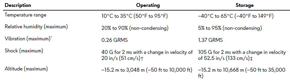 Environment table