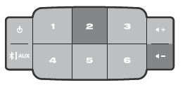 Button pad