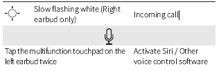 Controls table (continued)