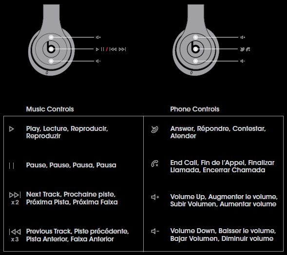 Controlling the music through the headphones