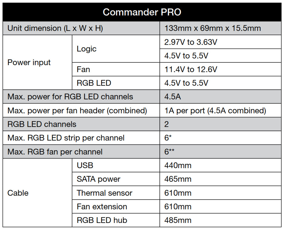 Dimensions and specifications table