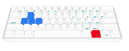 Direction keys on the keyboard