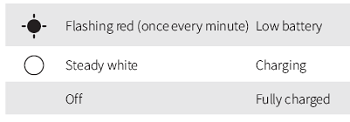 Earbud status indicators