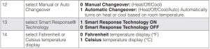 Settings table 3