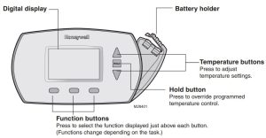Thermostat controls numbered diagram