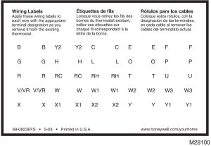 Wire labelling table