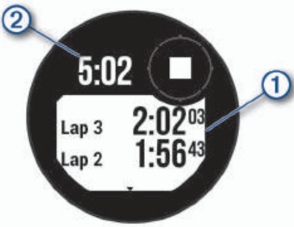Stopwatch screen